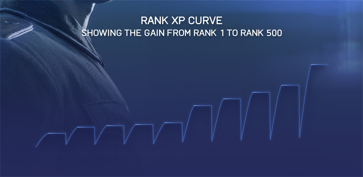 Battlefield-5-Level-Cap-Erhöhung-2