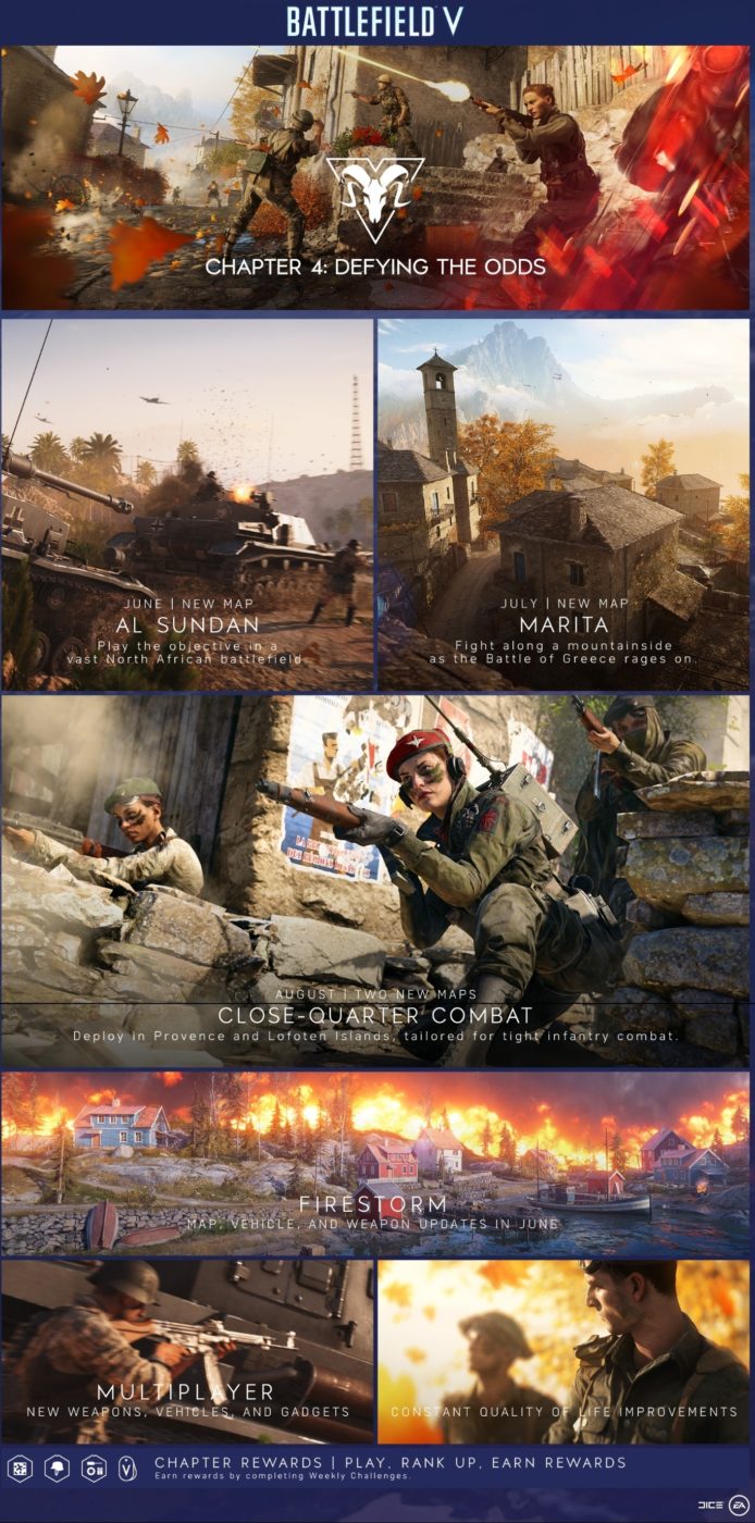 Battlefield 5 Tides of War Kapitel 4 Info battlefield 5 tides of war chapter 4 info