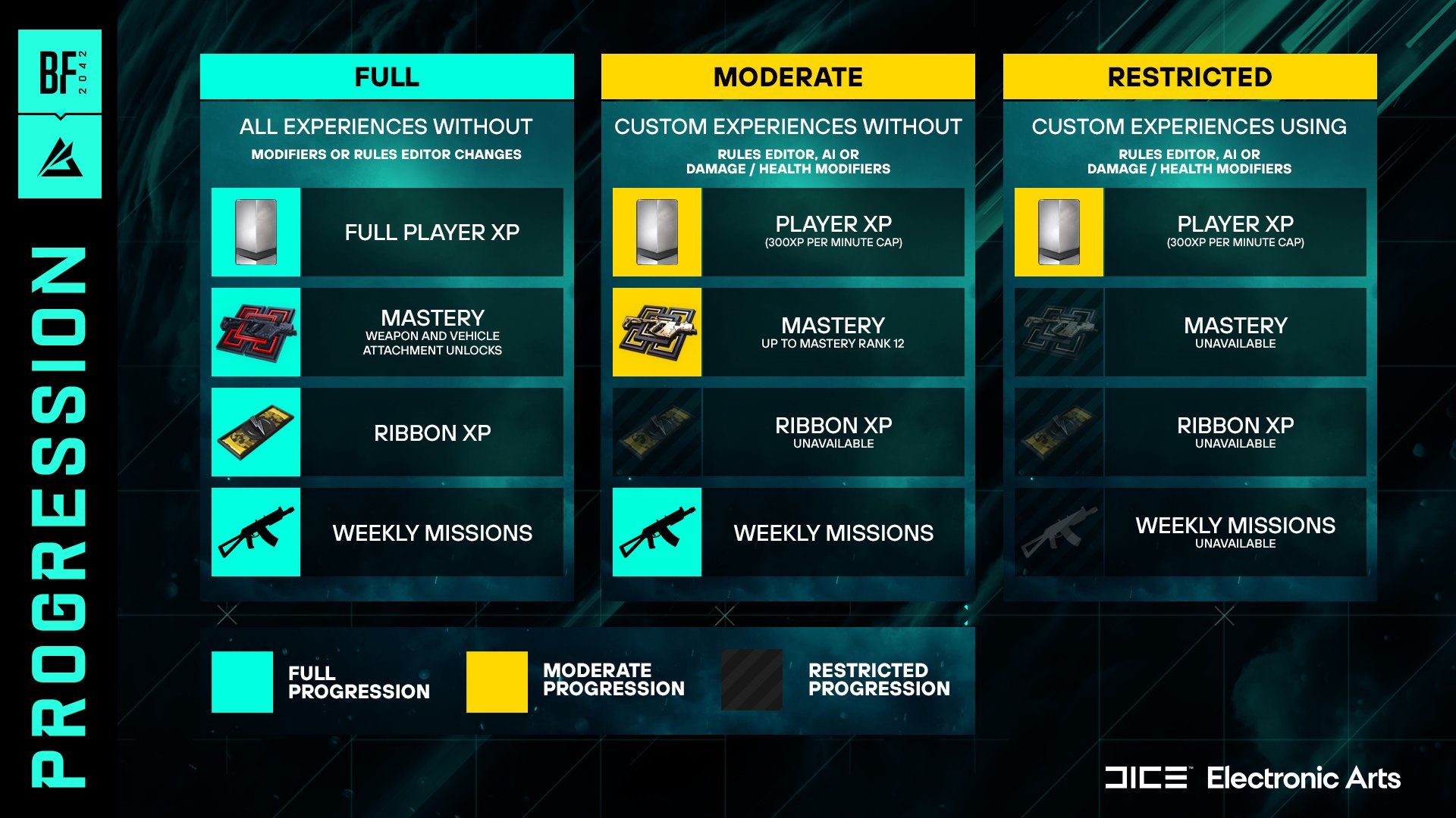 fr2hijhxwaeibe2 Tabelle mit den verschiedenen Fortschrittsarten für benutzerdefinierte Erlebnisse