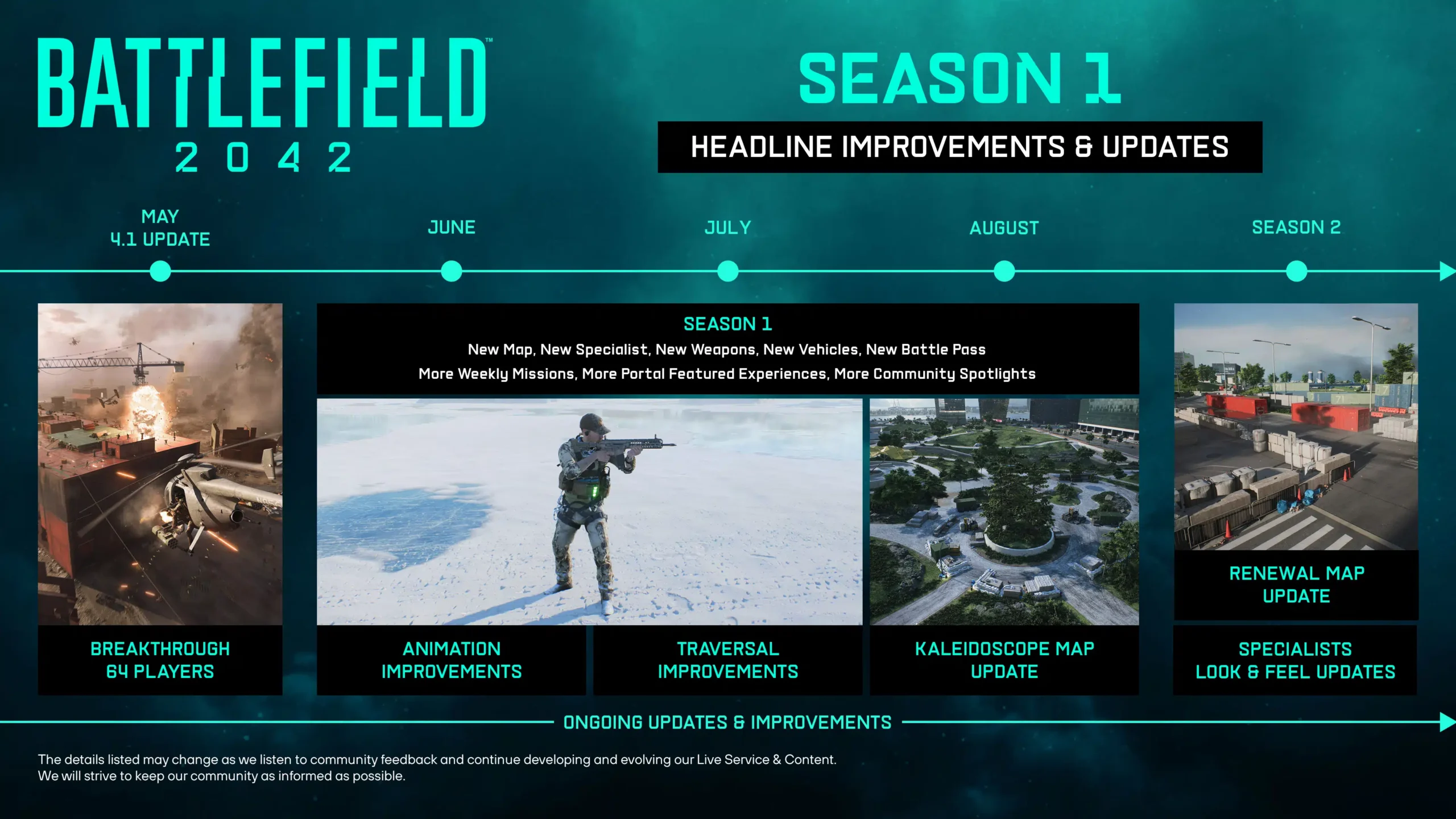 Battlefield 2042: Kartenänderungen und Vorschau auf Staffel 1, BF-Portal-Karten werden zu Beginn von Staffel 1 in die All-Out Warfare-Rotationen aufgenommen