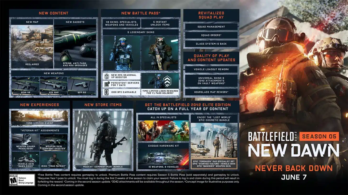 Battlefield 2042 Update 1.000.038 für Season 5 bereitgestellt