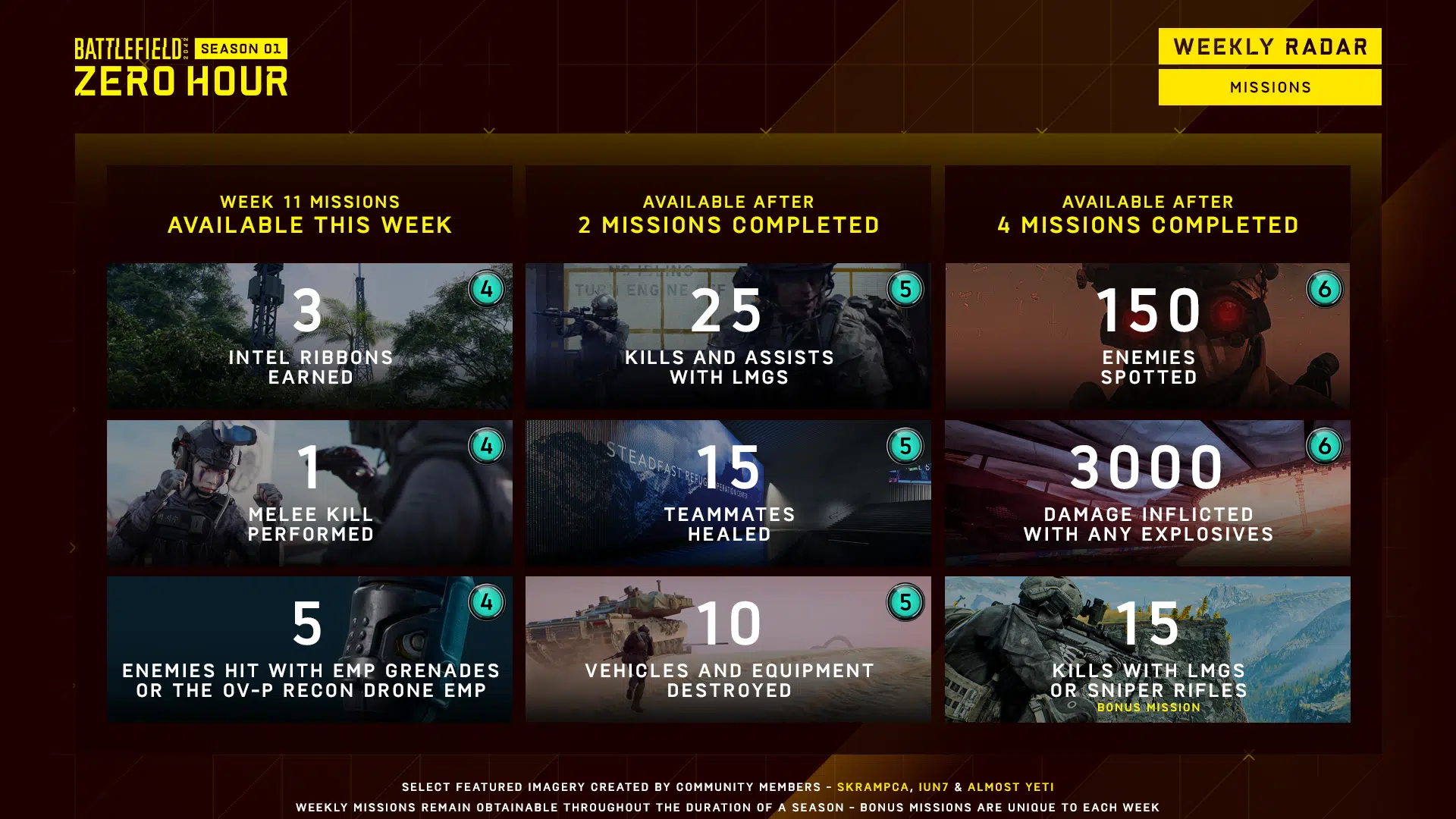 Wöchentliche Missionen von Battlefield 2042, Battle Pass-Belohnungen für Saison 1, Woche 11 aufgelistet (18. August)