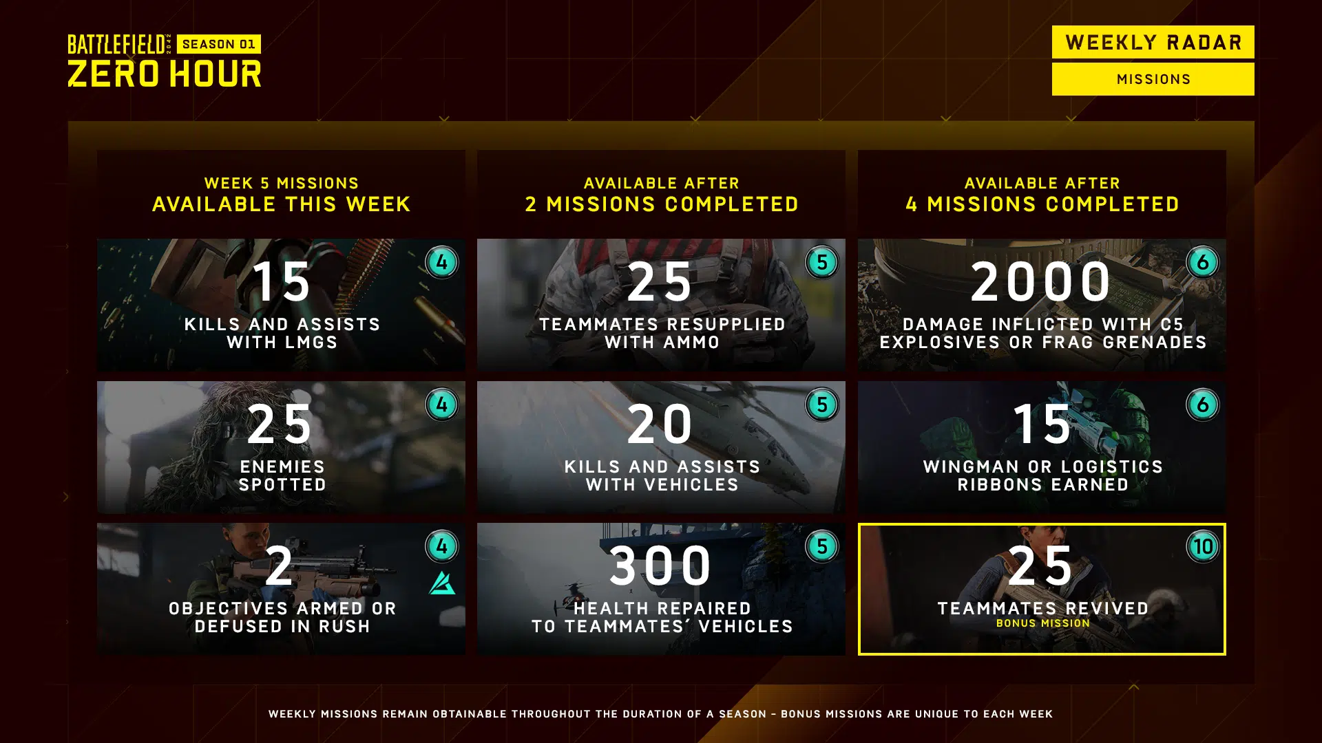 Wöchentliche Missionen von Battlefield 2042, Battle Pass-Belohnungen für Saison 1, Woche 5 aufgelistet (7. Juli)