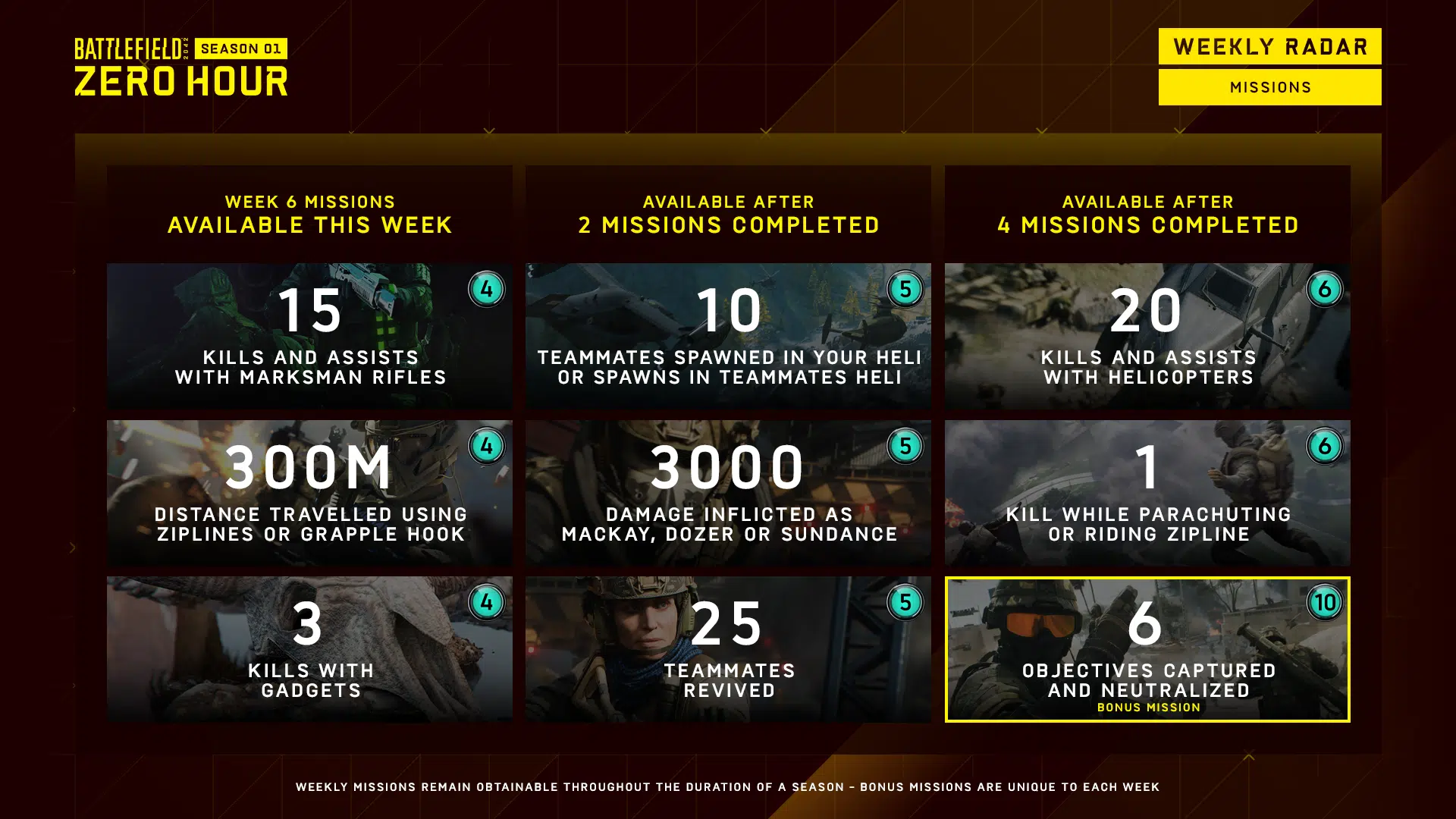 Wöchentliche Missionen von Battlefield 2042, Battle Pass-Belohnungen für Saison 1, Woche 6 aufgelistet (14. Juli)
