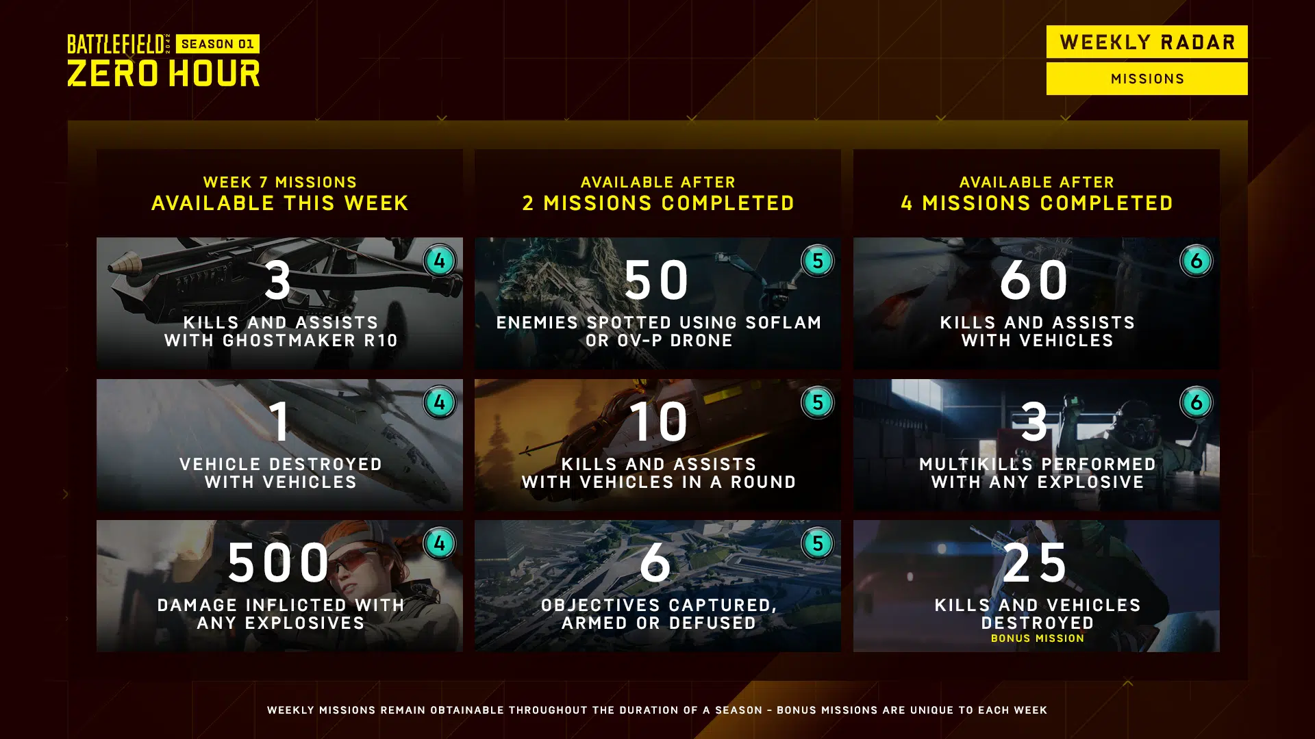 Wöchentliche Missionen von Battlefield 2042, Battle Pass-Belohnungen für Saison 1, Woche 7 aufgelistet (21. Juli)
