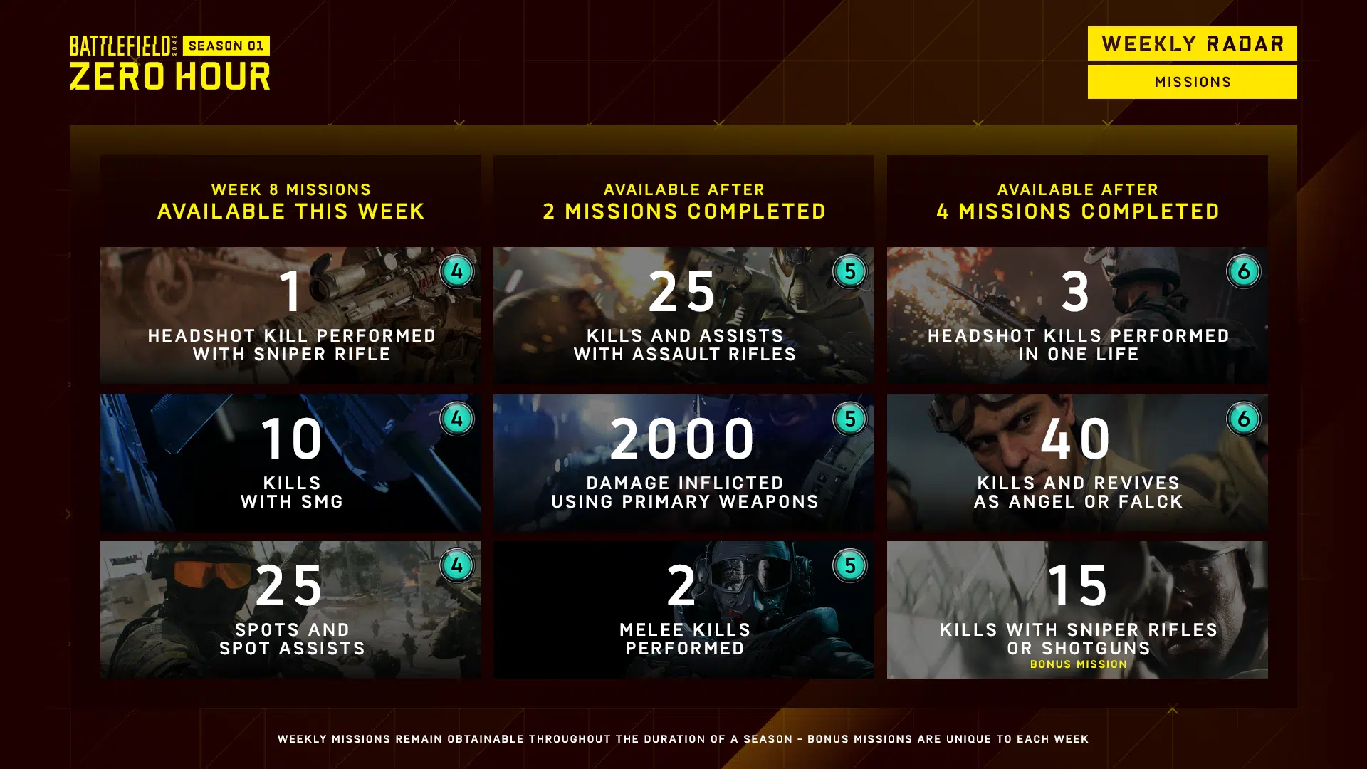 Wöchentliche Missionen von Battlefield 2042, Battle Pass-Belohnungen für Saison 1, Woche 8 aufgelistet (28. Juli)