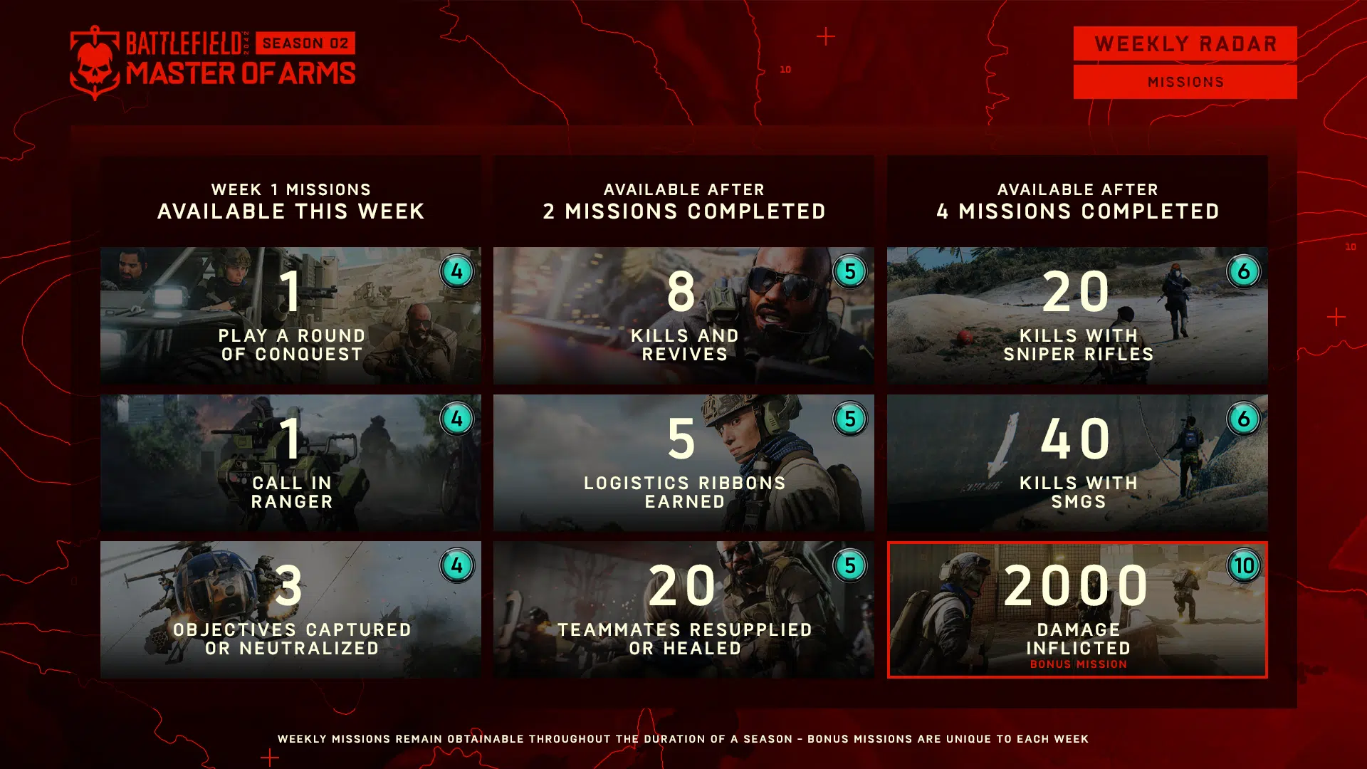 Wöchentliche Missionen von Battlefield 2042, Battle Pass-Belohnungen für Saison 2, Woche 1 aufgelistet (30. August)