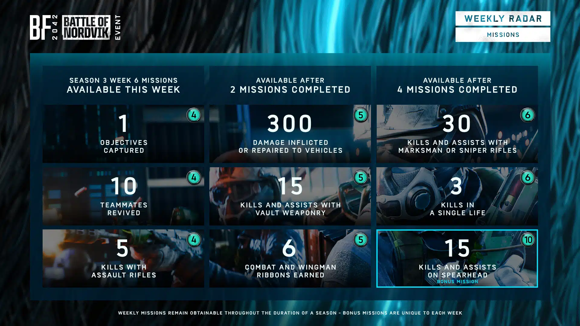 Wöchentliche Missionen von Battlefield 2042, Battle Pass-Belohnungen für Saison 3, Woche 6 aufgelistet (27. Dez.)