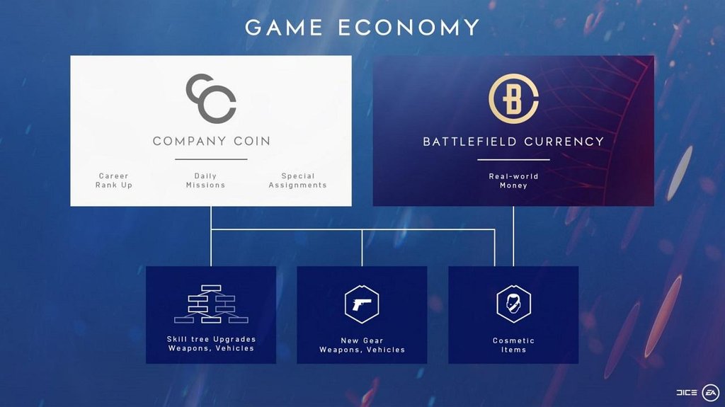 Das Veröffentlichungsdatum der Battlefield 5-Währung ist für morgen festgelegt. Hier sind die FAQs dazu