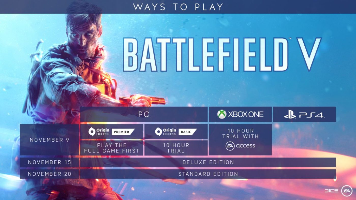 EA erklärt, wie man Battlefield V frühzeitig spielen kann